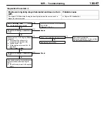 Предварительный просмотр 214 страницы Mitsubishi MOTORS Lancer Evolution-VII 2001 Workshop Manual