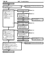 Предварительный просмотр 221 страницы Mitsubishi MOTORS Lancer Evolution-VII 2001 Workshop Manual