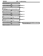 Предварительный просмотр 241 страницы Mitsubishi MOTORS Lancer Evolution-VII 2001 Workshop Manual