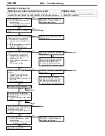 Предварительный просмотр 253 страницы Mitsubishi MOTORS Lancer Evolution-VII 2001 Workshop Manual