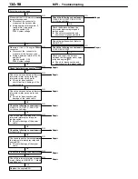 Предварительный просмотр 255 страницы Mitsubishi MOTORS Lancer Evolution-VII 2001 Workshop Manual