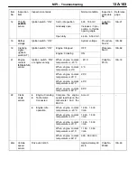 Предварительный просмотр 260 страницы Mitsubishi MOTORS Lancer Evolution-VII 2001 Workshop Manual