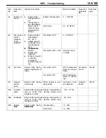 Предварительный просмотр 262 страницы Mitsubishi MOTORS Lancer Evolution-VII 2001 Workshop Manual