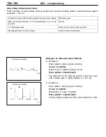 Предварительный просмотр 281 страницы Mitsubishi MOTORS Lancer Evolution-VII 2001 Workshop Manual