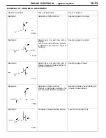 Предварительный просмотр 390 страницы Mitsubishi MOTORS Lancer Evolution-VII 2001 Workshop Manual