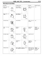 Предварительный просмотр 636 страницы Mitsubishi MOTORS Lancer Evolution-VII 2001 Workshop Manual