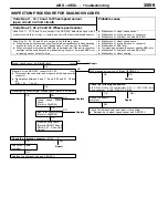 Предварительный просмотр 726 страницы Mitsubishi MOTORS Lancer Evolution-VII 2001 Workshop Manual