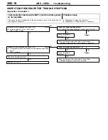 Предварительный просмотр 733 страницы Mitsubishi MOTORS Lancer Evolution-VII 2001 Workshop Manual