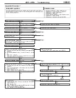 Предварительный просмотр 738 страницы Mitsubishi MOTORS Lancer Evolution-VII 2001 Workshop Manual