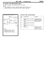 Предварительный просмотр 740 страницы Mitsubishi MOTORS Lancer Evolution-VII 2001 Workshop Manual