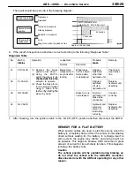 Предварительный просмотр 746 страницы Mitsubishi MOTORS Lancer Evolution-VII 2001 Workshop Manual