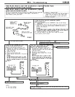 Предварительный просмотр 930 страницы Mitsubishi MOTORS Lancer Evolution-VII 2001 Workshop Manual