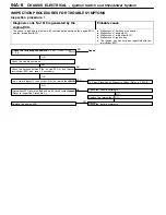 Предварительный просмотр 975 страницы Mitsubishi MOTORS Lancer Evolution-VII 2001 Workshop Manual