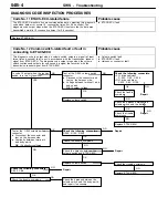 Preview for 1015 page of Mitsubishi MOTORS Lancer Evolution-VII 2001 Workshop Manual