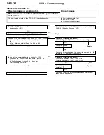 Preview for 1023 page of Mitsubishi MOTORS Lancer Evolution-VII 2001 Workshop Manual