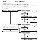 Предварительный просмотр 1043 страницы Mitsubishi MOTORS Lancer Evolution-VII 2001 Workshop Manual