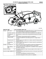 Предварительный просмотр 18 страницы Mitsubishi MOTORS Lancer Evolution VIII 2003 Technical Information Manual