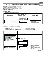 Предварительный просмотр 98 страницы Mitsubishi MOTORS Lancer Evolution VIII 2003 Technical Information Manual