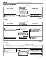 Предварительный просмотр 99 страницы Mitsubishi MOTORS Lancer Evolution VIII 2003 Technical Information Manual