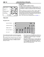 Предварительный просмотр 109 страницы Mitsubishi MOTORS Lancer Evolution VIII 2003 Technical Information Manual