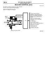 Предварительный просмотр 169 страницы Mitsubishi MOTORS Lancer Evolution VIII 2003 Technical Information Manual