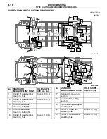 Предварительный просмотр 330 страницы Mitsubishi MOTORS Lancer Evolution VIII 2003 Technical Information Manual