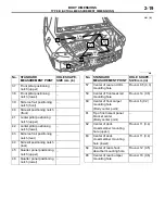 Предварительный просмотр 339 страницы Mitsubishi MOTORS Lancer Evolution VIII 2003 Technical Information Manual