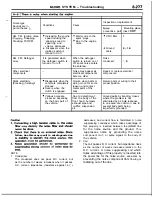 Предварительный просмотр 277 страницы Mitsubishi MOTORS Laser 1991 Service Manual