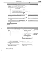 Предварительный просмотр 285 страницы Mitsubishi MOTORS Laser 1991 Service Manual