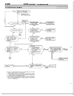 Предварительный просмотр 290 страницы Mitsubishi MOTORS Laser 1991 Service Manual