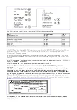 Preview for 2 page of Mitsubishi MOTORS MD361884 Quick Start Manual