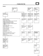 Предварительный просмотр 175 страницы Mitsubishi MOTORS Montero 1984 Service Manual