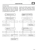 Предварительный просмотр 177 страницы Mitsubishi MOTORS Montero 1984 Service Manual