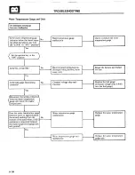 Предварительный просмотр 184 страницы Mitsubishi MOTORS Montero 1984 Service Manual