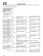 Предварительный просмотр 194 страницы Mitsubishi MOTORS Montero 1984 Service Manual