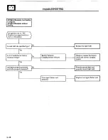 Preview for 204 page of Mitsubishi MOTORS Montero 1984 Service Manual