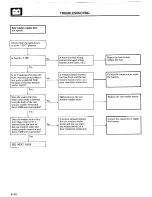 Preview for 212 page of Mitsubishi MOTORS Montero 1984 Service Manual