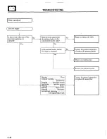 Preview for 222 page of Mitsubishi MOTORS Montero 1984 Service Manual