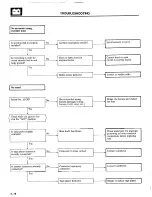 Preview for 224 page of Mitsubishi MOTORS Montero 1984 Service Manual