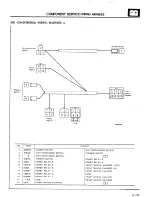 Предварительный просмотр 283 страницы Mitsubishi MOTORS Montero 1984 Service Manual