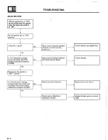 Предварительный просмотр 500 страницы Mitsubishi MOTORS Montero 1984 Service Manual