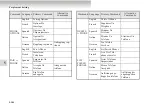 Preview for 438 page of Mitsubishi MOTORS Outlander 2007 Owner'S Manual