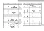 Preview for 563 page of Mitsubishi MOTORS Outlander 2007 Owner'S Manual