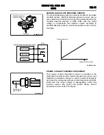 Предварительный просмотр 47 страницы Mitsubishi MOTORS Outlander 2007 Service Manual, Technical Information & Body Repair Manual Data