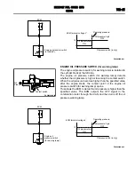 Предварительный просмотр 57 страницы Mitsubishi MOTORS Outlander 2007 Service Manual, Technical Information & Body Repair Manual Data