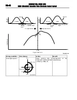 Предварительный просмотр 78 страницы Mitsubishi MOTORS Outlander 2007 Service Manual, Technical Information & Body Repair Manual Data