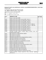 Предварительный просмотр 87 страницы Mitsubishi MOTORS Outlander 2007 Service Manual, Technical Information & Body Repair Manual Data