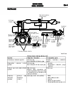 Предварительный просмотр 131 страницы Mitsubishi MOTORS Outlander 2007 Service Manual, Technical Information & Body Repair Manual Data