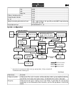 Предварительный просмотр 143 страницы Mitsubishi MOTORS Outlander 2007 Service Manual, Technical Information & Body Repair Manual Data