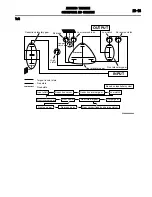 Предварительный просмотр 153 страницы Mitsubishi MOTORS Outlander 2007 Service Manual, Technical Information & Body Repair Manual Data